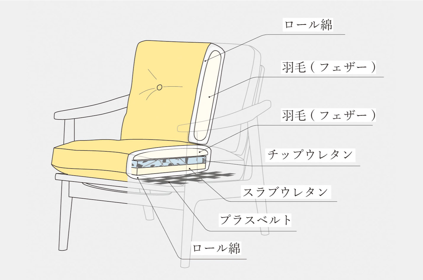 マルニ60 オークフレームチェア アームレス ファブリック M-01